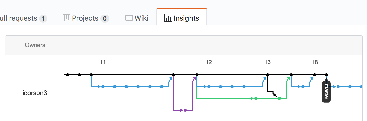 GitHub Network Tab