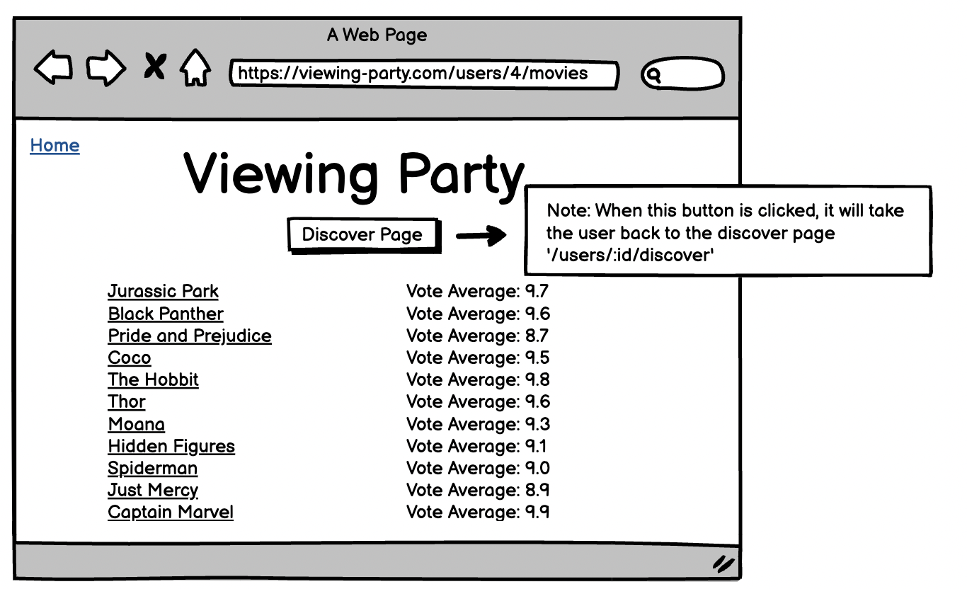 top rated results wireframe